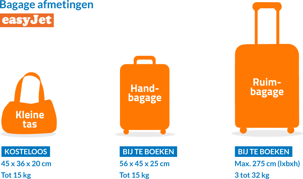 DR_Bagage-regels_easyJet.jpg